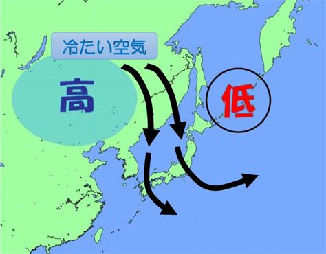 北高南低|冬型の気圧配置は「西高東低」ですが、なぜ「北高南低」と言わ。